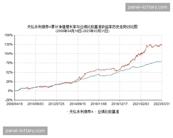 用户反馈数据流于当前阶段闭环 驱动了视角与风格的动态调优