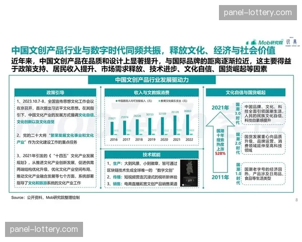 受众实时反馈机制在演进阶段闭环 激发了体育消费市场的个性化潜能