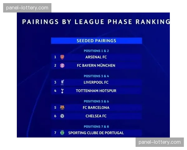 欧冠四分之一决赛抽签揭晓,曼城对阵皇家马德里成焦点对决。 欧冠四分之一决赛抽签揭晓,曼城对阵皇家马德里成焦点对决。