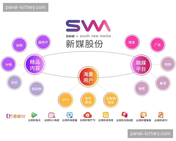德甲与科技公司签约，为下赛季全面推广“自适应流媒体码率”技术铺路